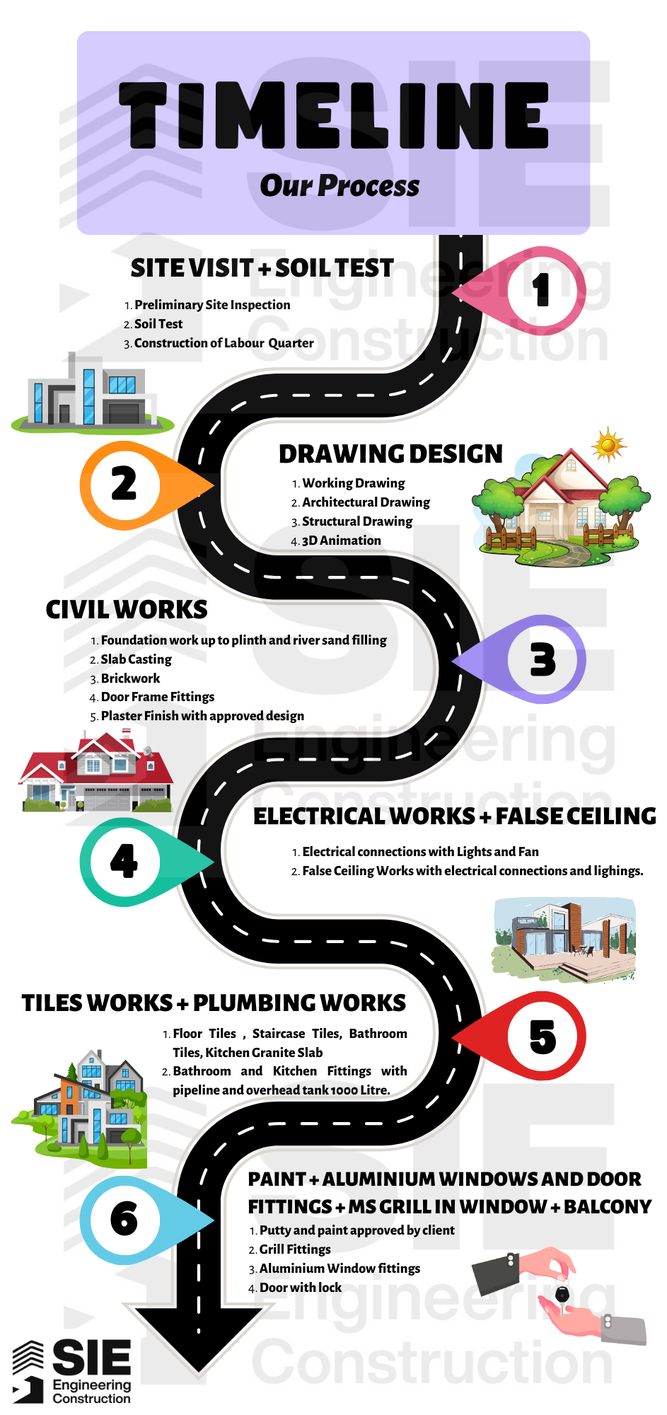 construction company in guwahati