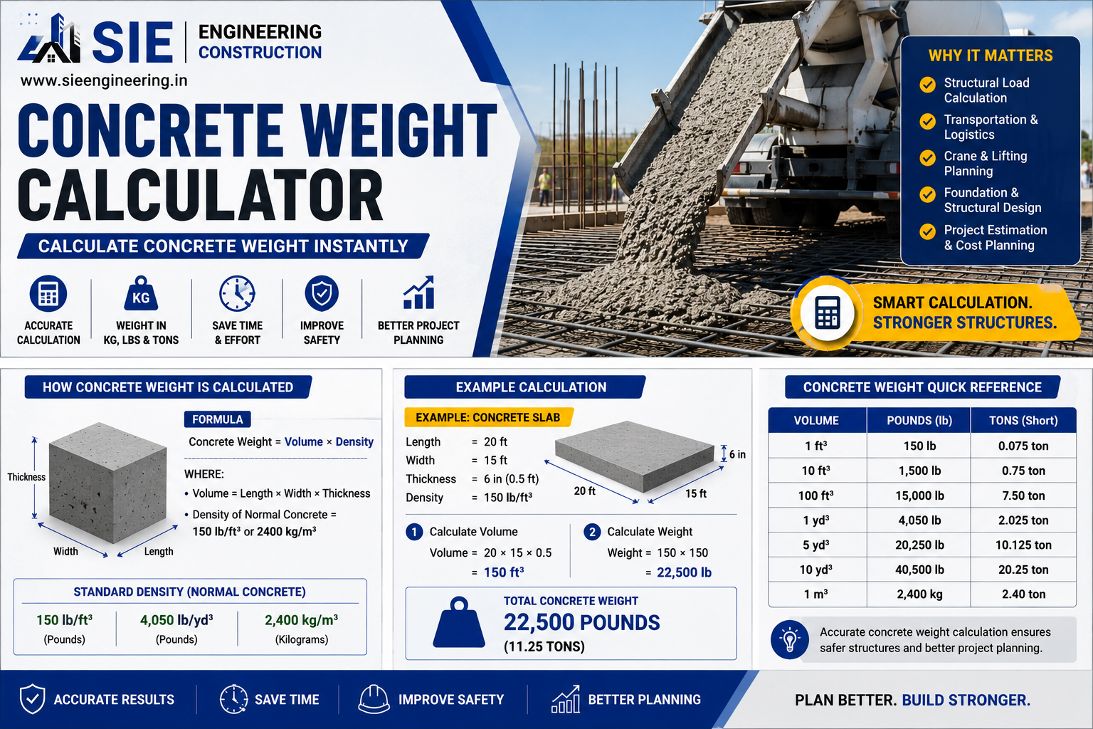 Concrete Weight Calculator