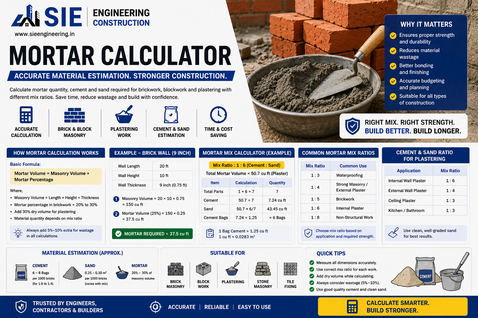 Mortar Calculator