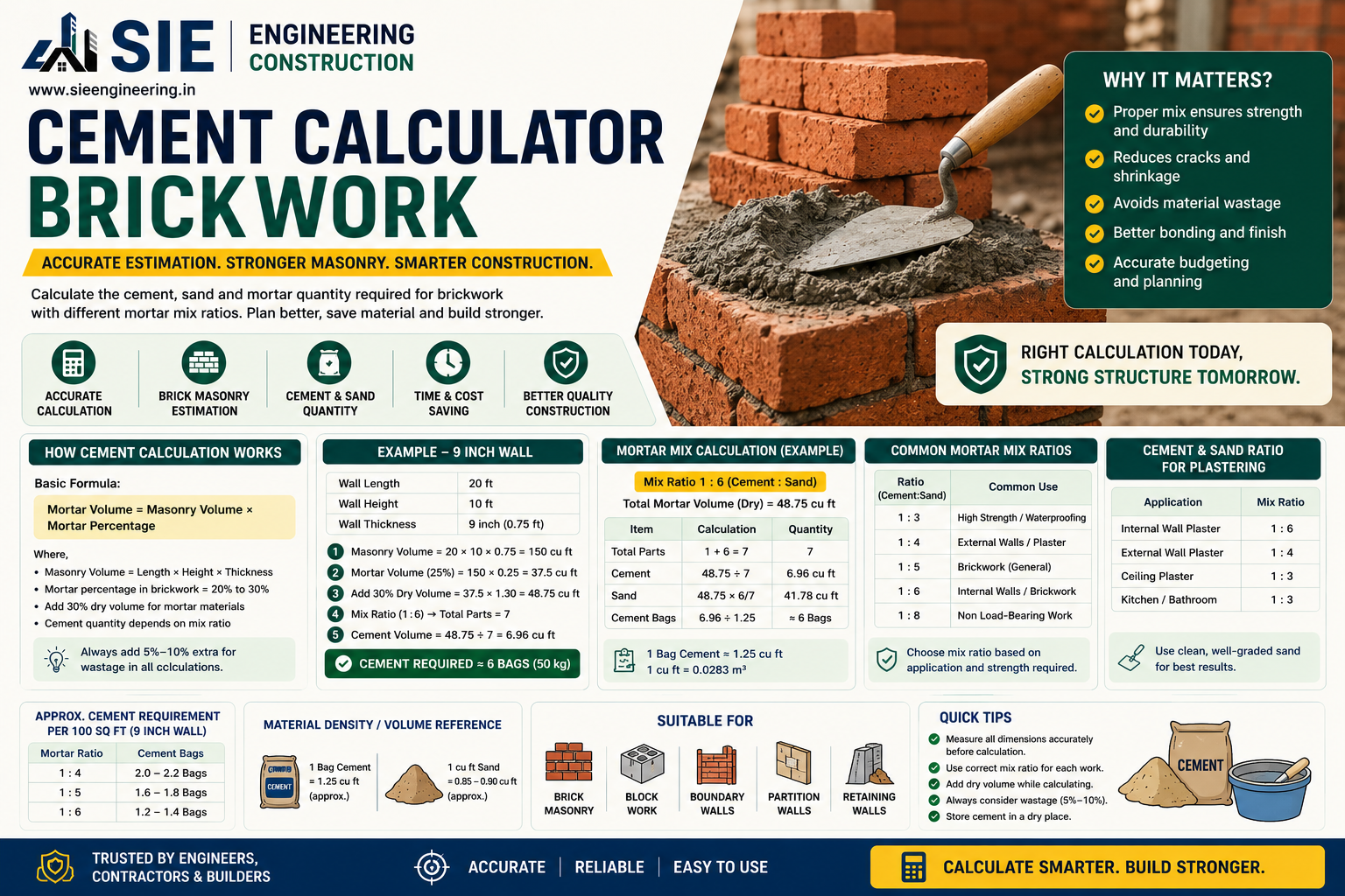 Cement Calculator, Brickwork