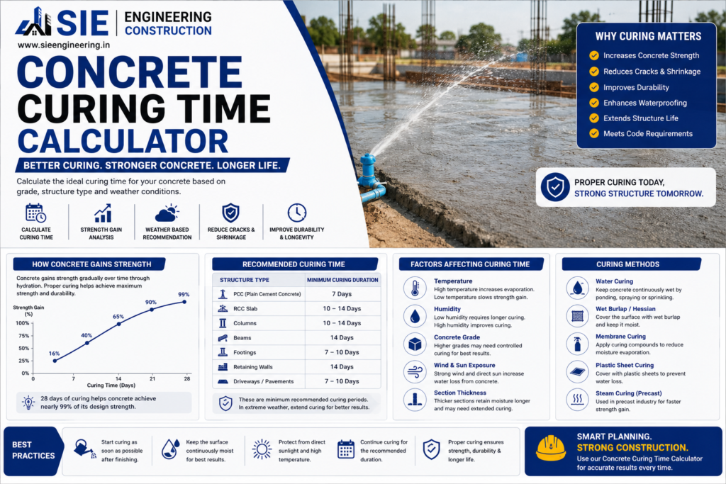 Concrete Curing Time Calculator