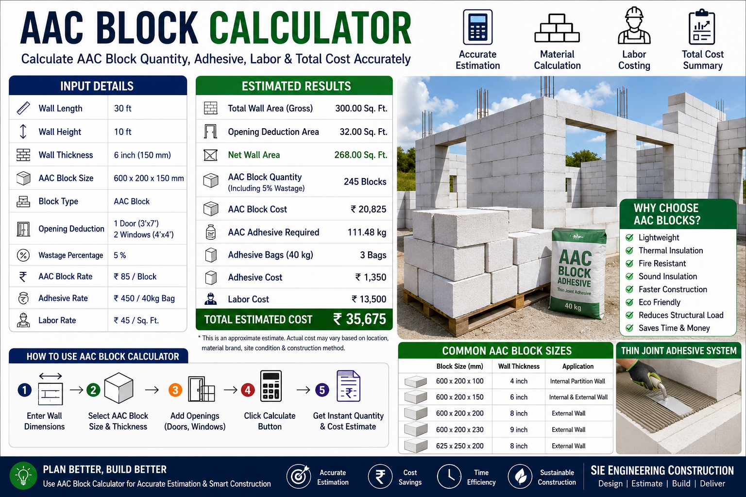 AAC Block Calculator Online